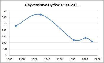 Bevölkerung Hirschau